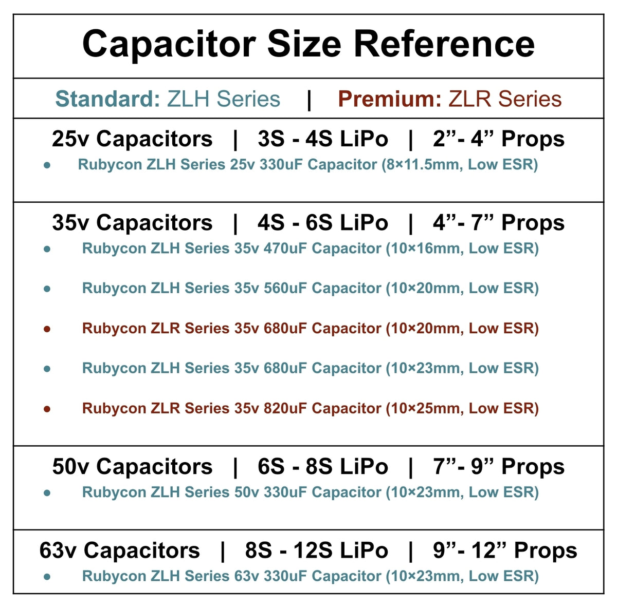 Rubycon Optimum Rubycon ZLH Series 50v 330uF Capacitor (10×23mm, Low ESR) – TurtleModeFPV