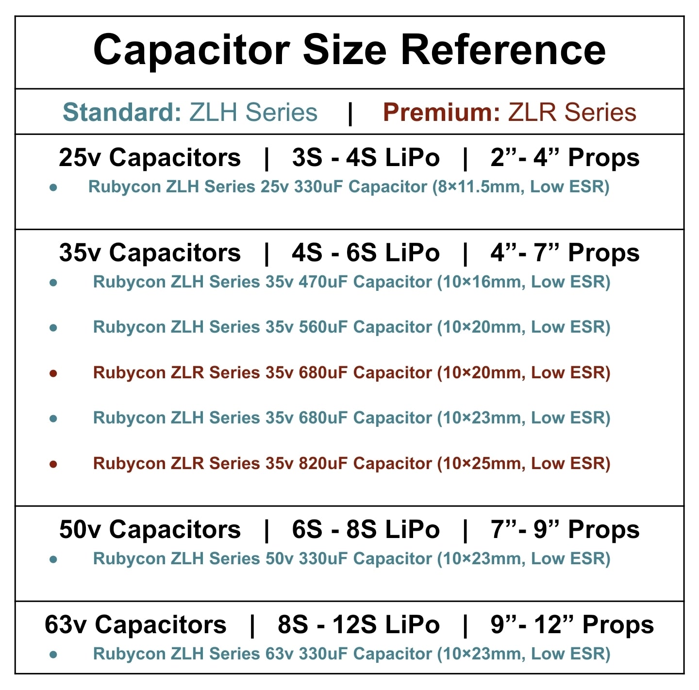 Rubycon ZLH Series 35v 560uF Capacitor (10×20mm, Low ESR)